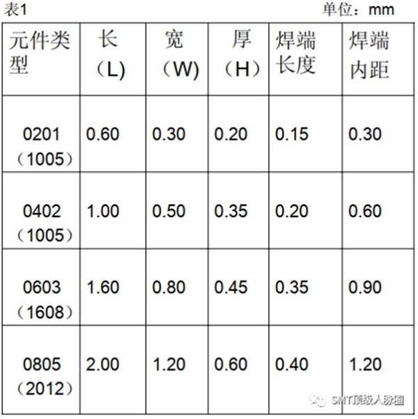 百千成谈FPC和SMT贴片加工的工艺关键点