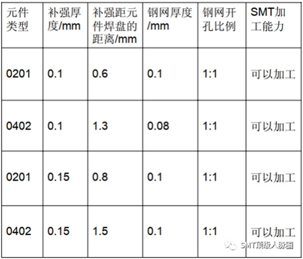 百千成谈FPC和SMT贴片加工的工艺关键点