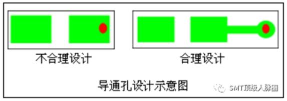 百千成谈FPC和SMT贴片加工的工艺关键点